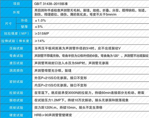 思明法兰式声测管现货性能特点